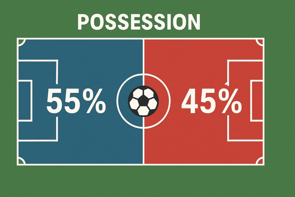 อัตราครองบอล